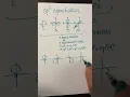 sp3 hybridization of atomic orbitals - drawn explained by your chem prof