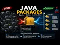 Java Packages Explained Organize Your Code Like a Pro