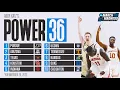 Men s college basketball rankings Purdue Arizona soar atop Power 36
