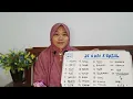 Download Lagu Cepat dan Mudah menghafal 25 Nama Nabi