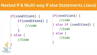 Nested if Multi-way if else Statements Java