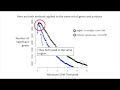 StatQuest edgeR and DESeq2 part 2 - Independent Filtering