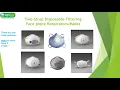 Invest in Your Health - Cover Up Head to Toe Personal Protective Equipment Student Module