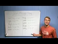Text Message Slang - English Lesson