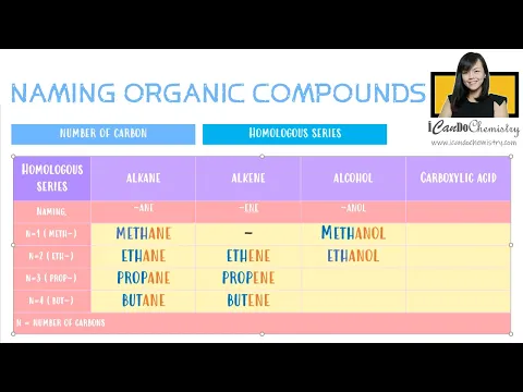 Download MP3 Naming Organic Compounds| Organic Chemistry