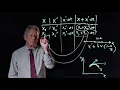 5 2 Algebra of Euler s Method in 1 Dimension