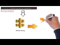 Hello World Microservice 2 Adding Lambda