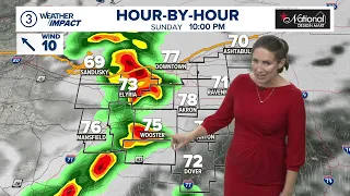 Northeast Ohio Weather Forecast Less humid Sunday