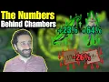 How Much Time Do The Chambers of Xeric Changes Save You