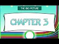 CalcGREEN 1 Ch 3 THE BIG PICTURE