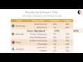 Benchmarking the hidden cost of unused software