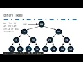 Data Structures 004 Binary Trees Sets and Maps