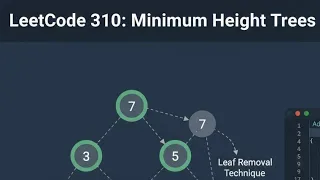 LeetCode 310 - Minimum Height Trees Graph Topological Sort Leaf Removal Java