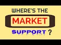 Download Lagu NIFTY TECHNICAL ANALYSIS | INTRADAY GUIDELINES IN HINDI