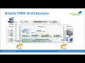Oracle Fusion Middleware Architecture Overview