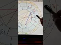 Tips on reading a synastry overlay in astrology with examples