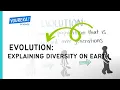 Evolution Explaining the diversity of life on earth