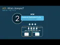 Module 3 - Episode 1 Part 1 Understanding the logical network model