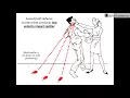 Calculating Point of Origin of Blood Spatter