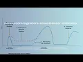 Natera Signatera Product Theater SABCS 2022 ctDNA Utility