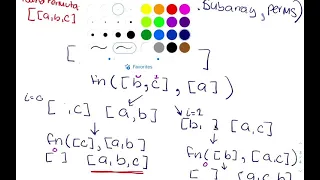 Permutations using Recursion in Javascript