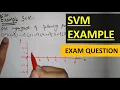 svm example in hindi Urdu support vector machine example in data mining machine learning hindi