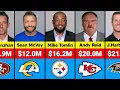 NFL Highest Paid Coaches Salary in 2025-26