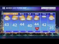 Tom Skilling s Friday Evening Forecast