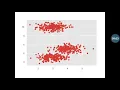 Clustering Using Mean Shift Algorithm in ML