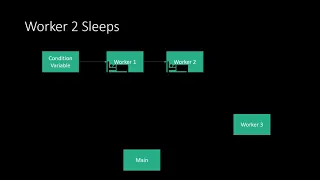 Lab 6 Synchronization and Condition Variables