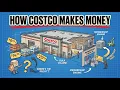 How Costco Makes Money