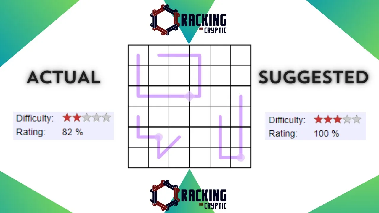 We Would Give This Sudoku A 100% Rating