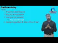 Problem Solving Method 10th Class Computer Chapter 1 Lecture Future Educationn