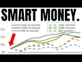 Download Lagu Is Wall Street About To Activate A Market Trap?