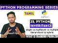 Inheritance in Python Python Tutorial OOPS in Python Adi Explains