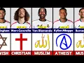 Religion of Real Madrid Players 2026 Muslim Christian Others