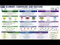 S1 1 Elements Compounds Mixtures Made Easy Part 1