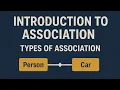 Introduction to Association Types of Association Object Oriented Programming OOPM RGPV