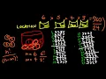 Permutations and Combinations - Data Science Math Skills