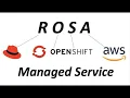 JBoss EAP container deployment on Red Hat Openshift Service for AWS ROSA - DEMO