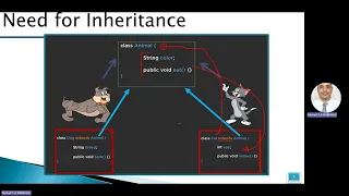 week8 - Object Oriented Programming using Java Inheritance