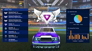 BEST Rocket League Tracker For Ranking Up Easy