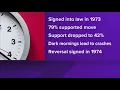 US tried permanent Daylight Saving Time in 1973