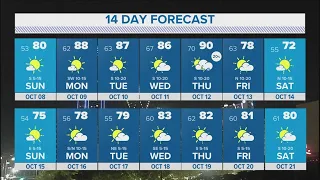 DFW weather Fall weather is finally here 14 day forecast