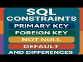 SQL Constraints Explained Primary Key Foreign Key NOT NULL DEFAULT with Examples