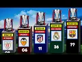 All LALIGA Champions 1929 - 2026 BARCELONA Champion 2026