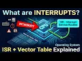 What are Interrupts in Operating System Interrupt Handling Explained with Examples