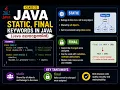 java 23-Static final keywords in Java