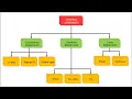 Core Java Day 5 Conditional Statements and Operators in Java Java for Beginners Java with RK