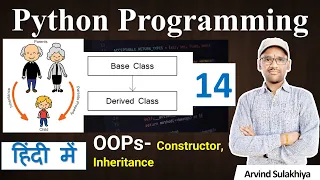 14 Python OOPs Constructors and Inheritance Python Tutorial For Beginners Python Programming